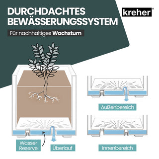 Kreher XXL Sichtschutz Pflanzkasten 'Millennium Fence' in Creme Weiß (3 Stück)